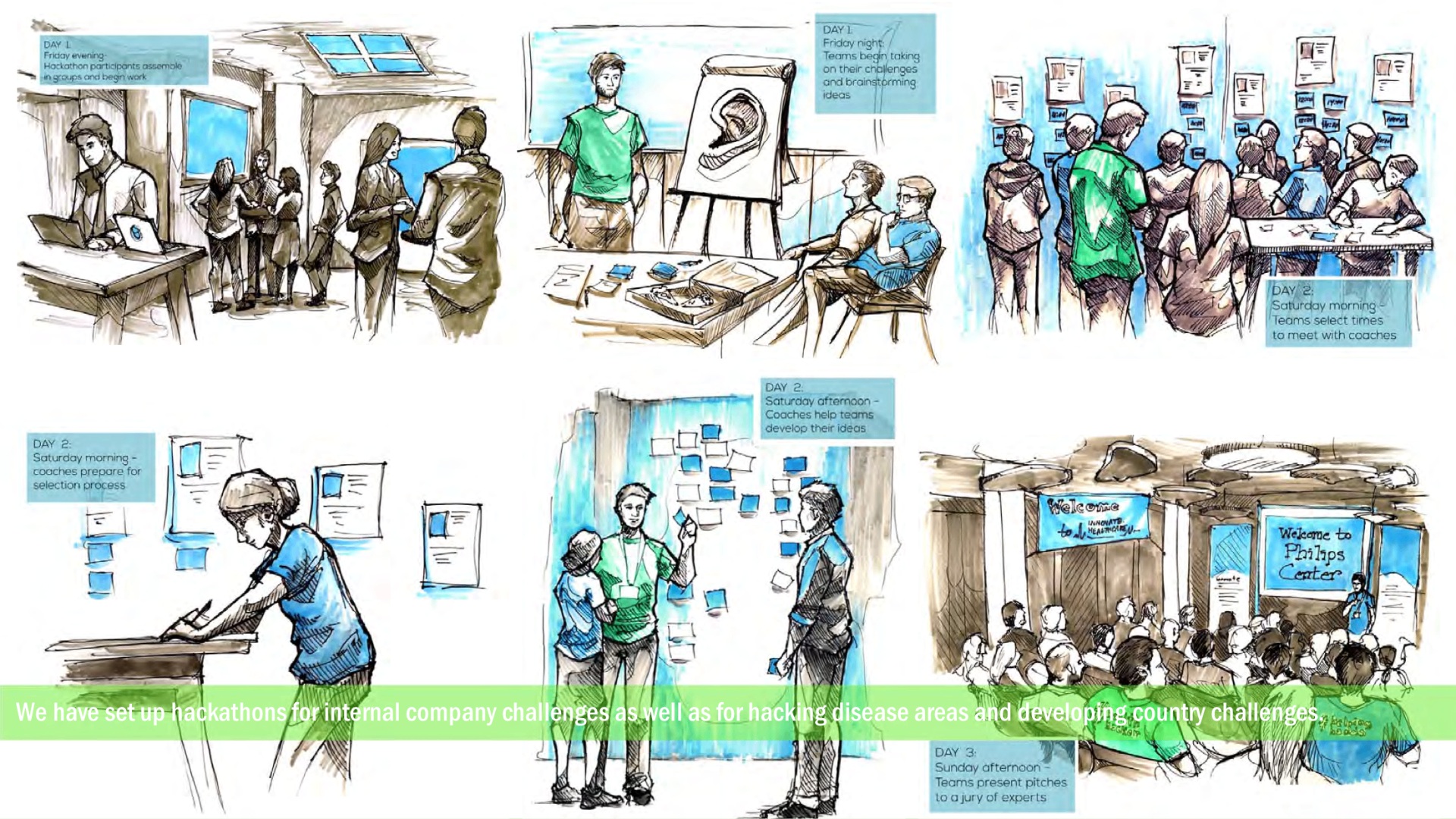 Hackathon Process Overview